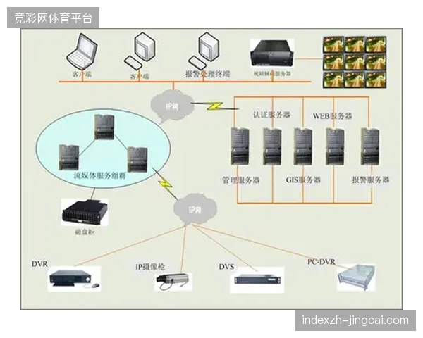 2027年赛事安防内容运营或将承接客流预测数据成为体育服务业新竞争焦点